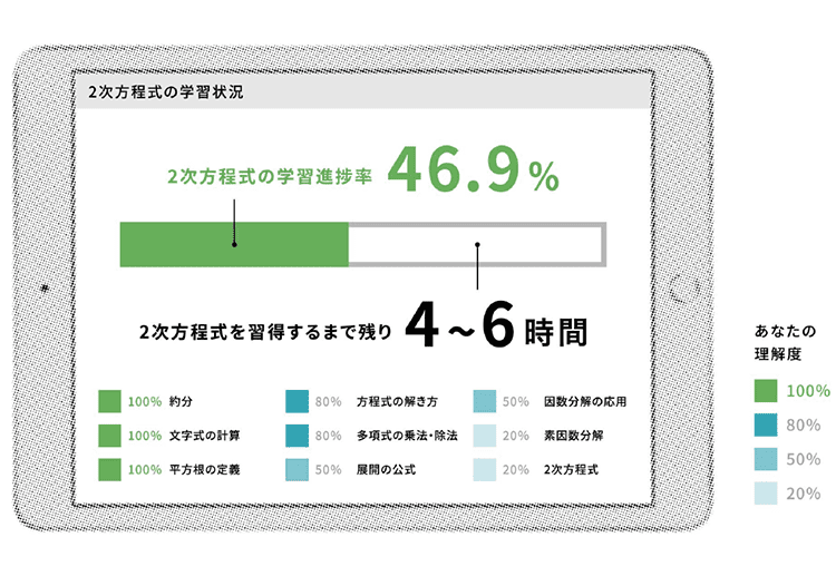 データイメージ