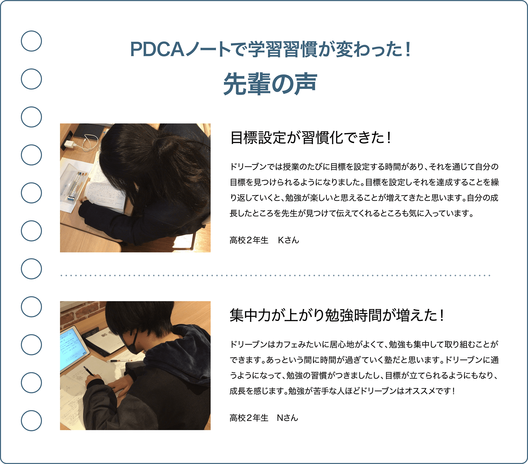 PDCAノートで学習習慣が変わった！先輩の声 目標設定が習慣化できた！ドリーブンでは授業のたびに目標を設定する時間があり、それを通じて自分の目標を見つけられるようになりました。目標を設定しそれを達成することを繰り返していくと、勉強が楽しいと思えることが増えてきたと思います。自分の成長したところを先生が見つけて伝えてくれるところも気に入っています。高校２年生　Ｋさん  集中力が上がり勉強時間が増えた！ドリーブンはカフェみたいに居心地がよくて、勉強も集中して取り組むことができます。あっという間に時間が過ぎていく塾だと思います。ドリーブンに通うようになって、勉強の習慣がつきましたし、目標が立てられるようにもなり、成長を感じます。勉強が苦手な人ほどドリーブンはオススメです！高校２年生　Nさん