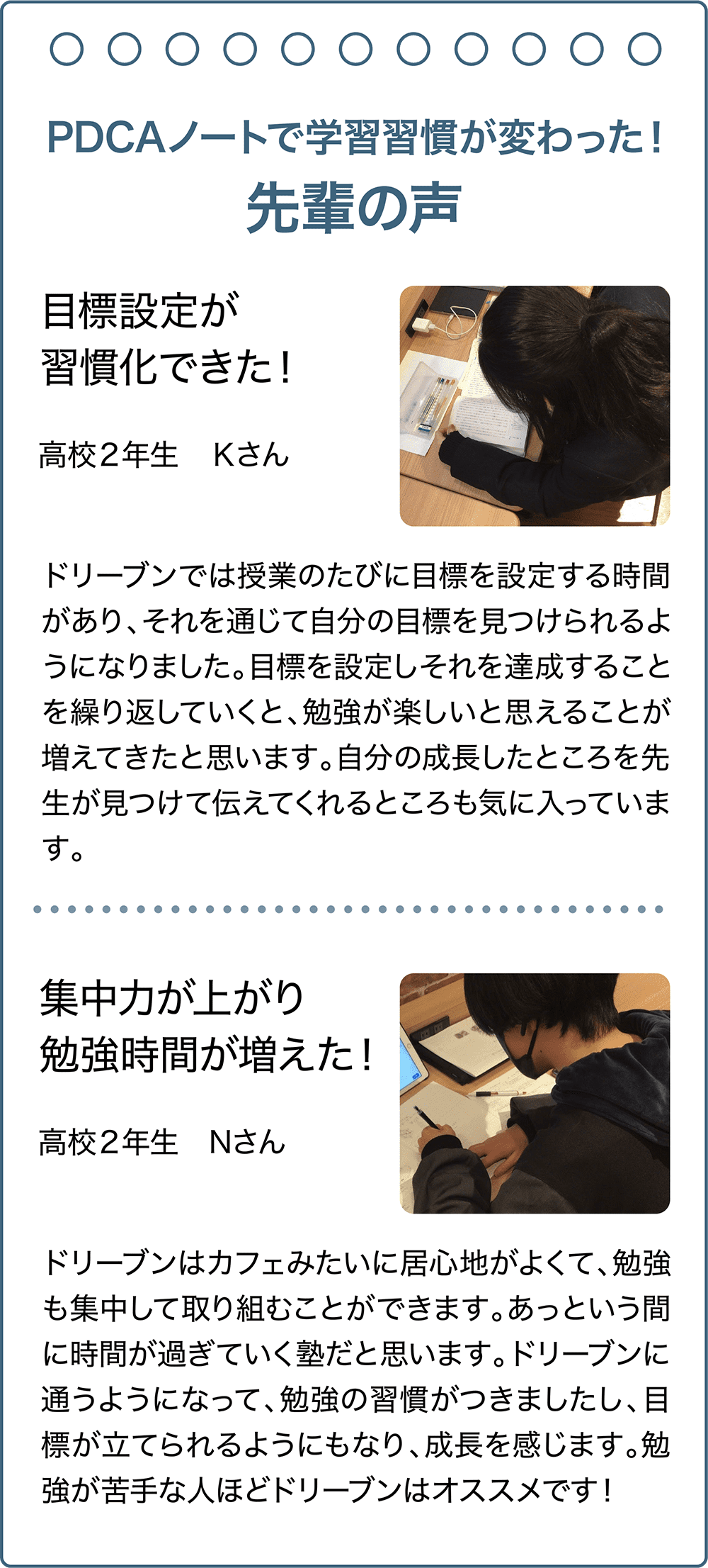 PDCAノートで学習習慣が変わった！先輩の声 目標設定が習慣化できた！ドリーブンでは授業のたびに目標を設定する時間があり、それを通じて自分の目標を見つけられるようになりました。目標を設定しそれを達成することを繰り返していくと、勉強が楽しいと思えることが増えてきたと思います。自分の成長したところを先生が見つけて伝えてくれるところも気に入っています。高校２年生　Ｋさん  集中力が上がり勉強時間が増えた！ドリーブンはカフェみたいに居心地がよくて、勉強も集中して取り組むことができます。あっという間に時間が過ぎていく塾だと思います。ドリーブンに通うようになって、勉強の習慣がつきましたし、目標が立てられるようにもなり、成長を感じます。勉強が苦手な人ほどドリーブンはオススメです！高校２年生　Nさん